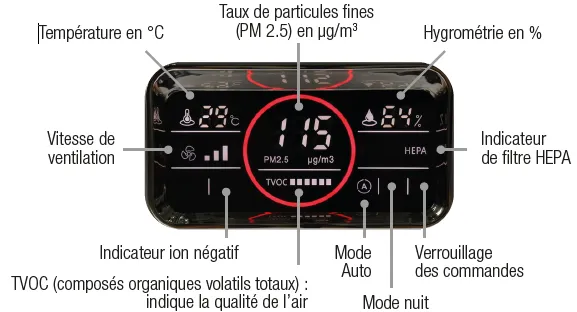 Các tính năng vượt trội cao cấp